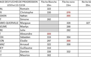 Passage des flèches de progression 9-13 dec